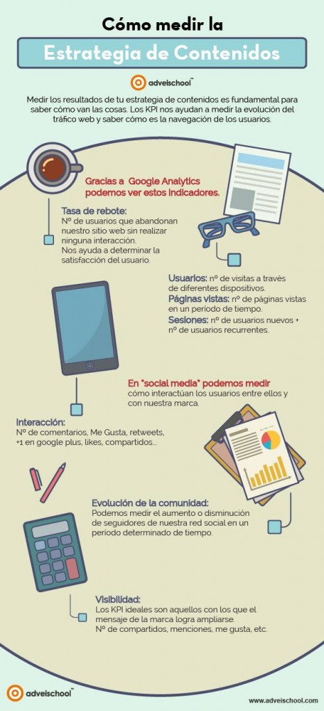 aprende a medir tu contenido infografía